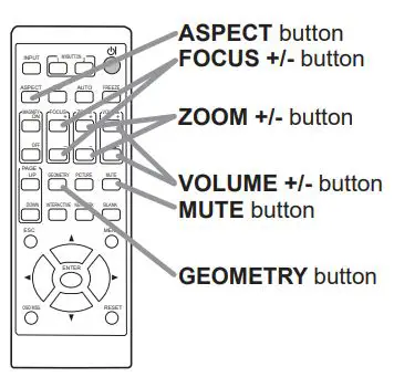 Hitachi LCD Projector User Manual - Remote overview