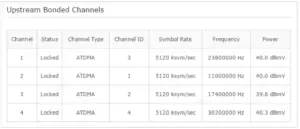 Upstream Bonded Channels