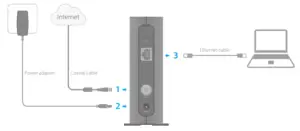 TC-7620 DOCSIS 3.0 High Speed Cable Modem Connecting the Hardware