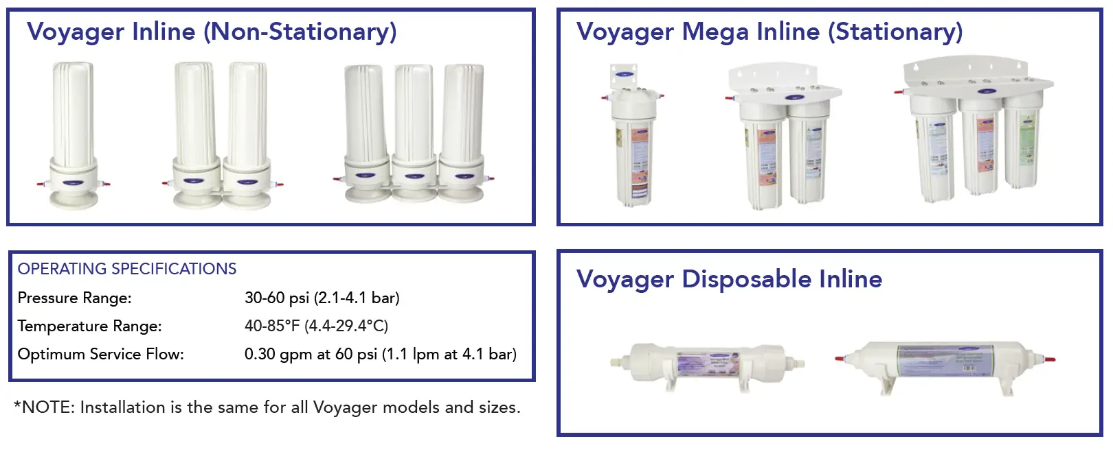 CRYSTAL QUEST CQE-IN-00306 Voyager Series Inline Water Filter Systems FIG 1
