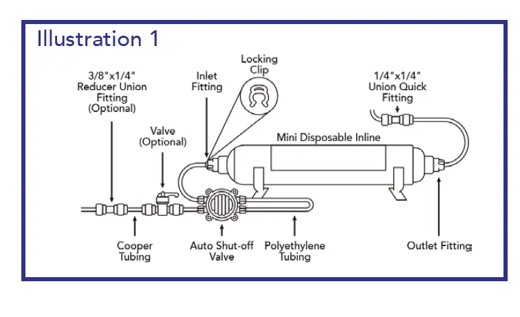CRYSTAL QUEST CQE-IN-00306 Voyager Series Inline Water Filter Systems FIG 2