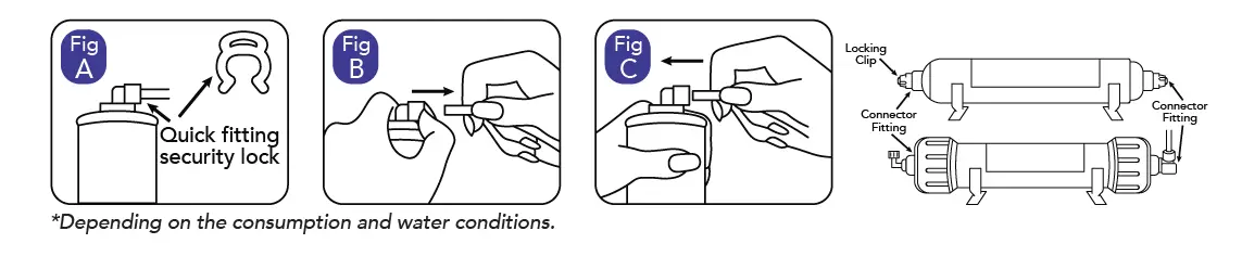 CRYSTAL QUEST CQE-IN-00306 Voyager Series Inline Water Filter Systems FIG 8
