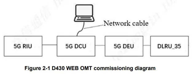 CORNING Everon 6000 G2 Campus and Large Venue Distributed Antenna System - figure 1