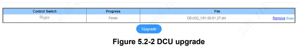 CORNING Everon 6000 G2 Campus and Large Venue Distributed Antenna System - figure 10