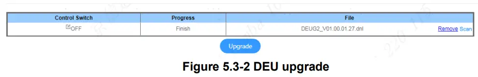 CORNING Everon 6000 G2 Campus and Large Venue Distributed Antenna System - figure 15