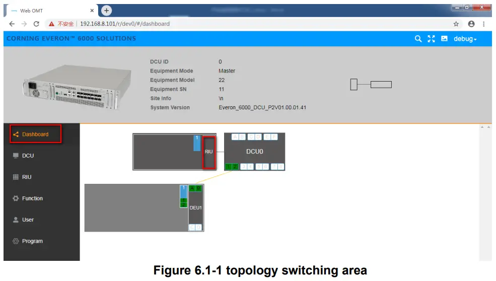 CORNING Everon 6000 G2 Campus and Large Venue Distributed Antenna System - figure 19