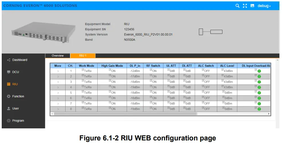 CORNING Everon 6000 G2 Campus and Large Venue Distributed Antenna System - figure 20