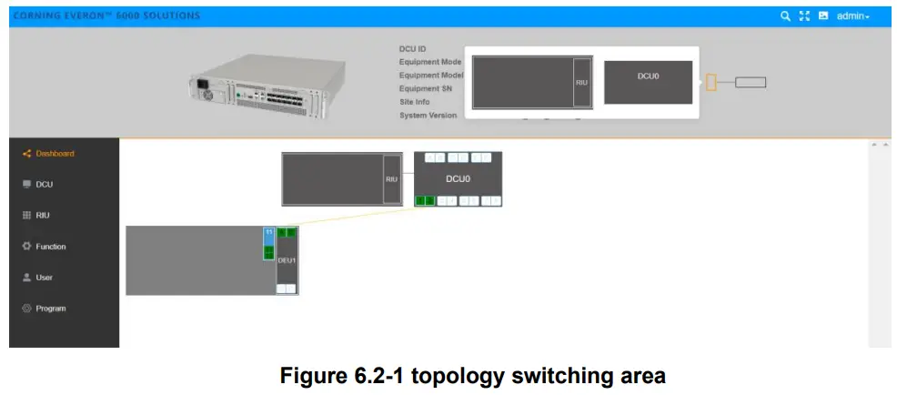 CORNING Everon 6000 G2 Campus and Large Venue Distributed Antenna System - figure 21