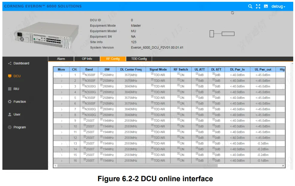 CORNING Everon 6000 G2 Campus and Large Venue Distributed Antenna System - figure 22