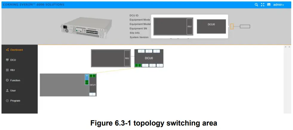 CORNING Everon 6000 G2 Campus and Large Venue Distributed Antenna System - figure 23
