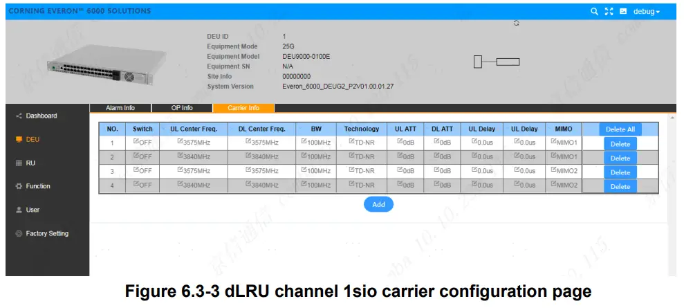CORNING Everon 6000 G2 Campus and Large Venue Distributed Antenna System - figure 25