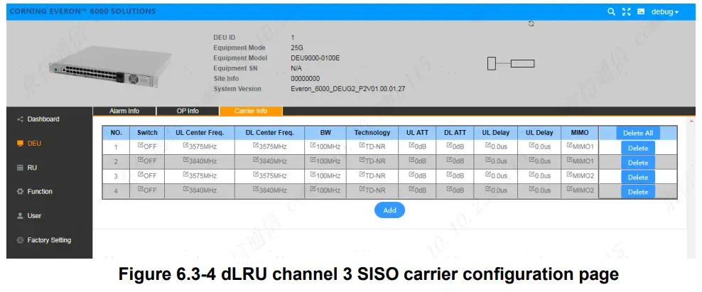 CORNING Everon 6000 G2 Campus and Large Venue Distributed Antenna System - figure 26