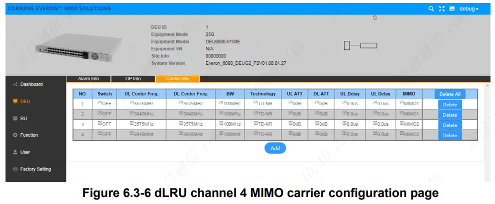 CORNING Everon 6000 G2 Campus and Large Venue Distributed Antenna System - figure 28