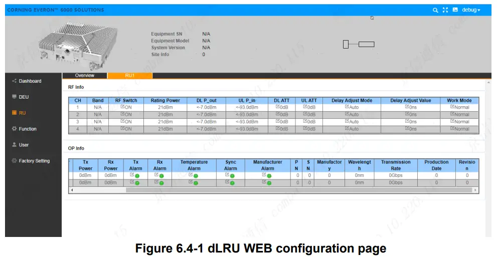 CORNING Everon 6000 G2 Campus and Large Venue Distributed Antenna System - figure 29