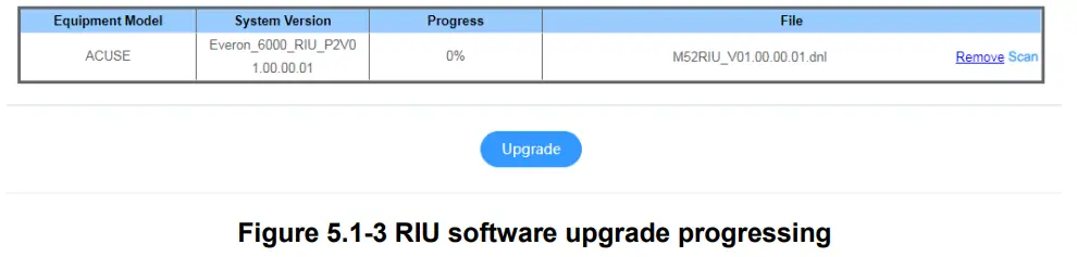 CORNING Everon 6000 G2 Campus and Large Venue Distributed Antenna System - figure 8