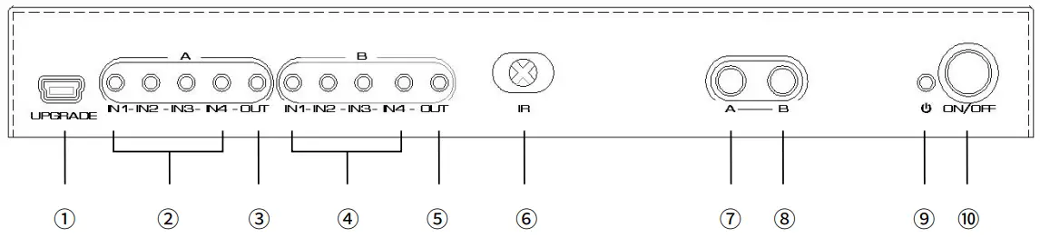 WOLFPACK HDTVHDMX0016M1 8K 4x2 HDMI Matrix Switch - 3