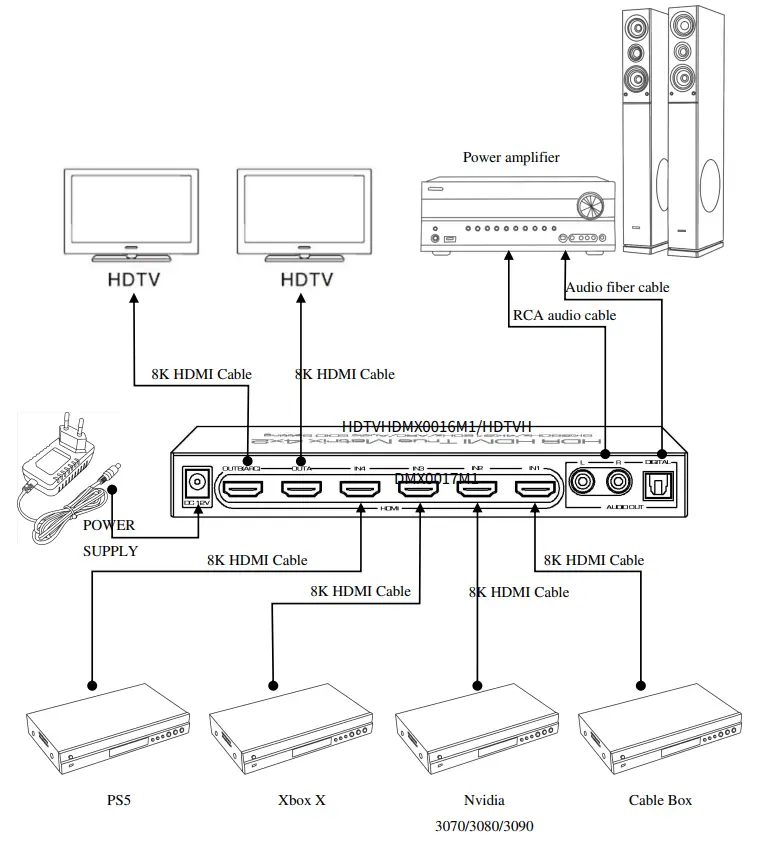WOLFPACK HDTVHDMX0016M1 8K 4x2 HDMI Matrix Switch - 6
