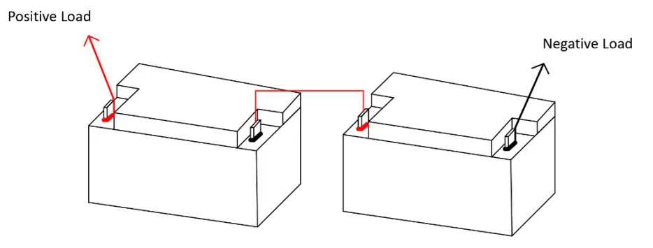 Connecting the Batteries in Series