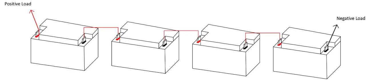 Connecting the Batteries in Series