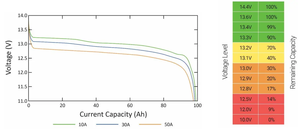 Voltage vs. Capacity