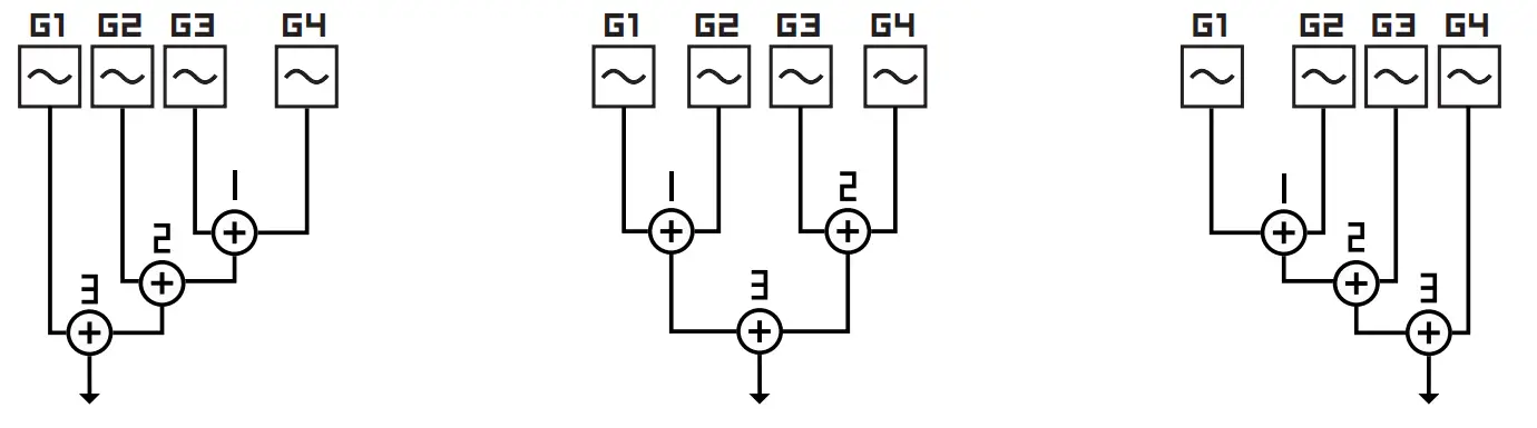 SOMA 532698 Rumble of Ancient Times 8-Bit Noise Synthesizer and Sequencer - Fig 1