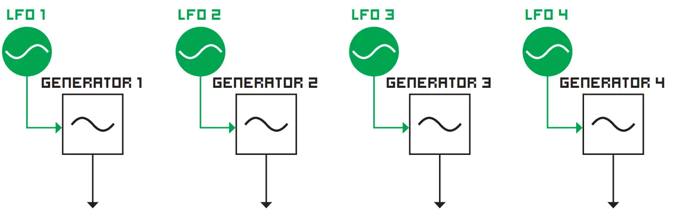 SOMA 532698 Rumble of Ancient Times 8-Bit Noise Synthesizer and Sequencer - Fig