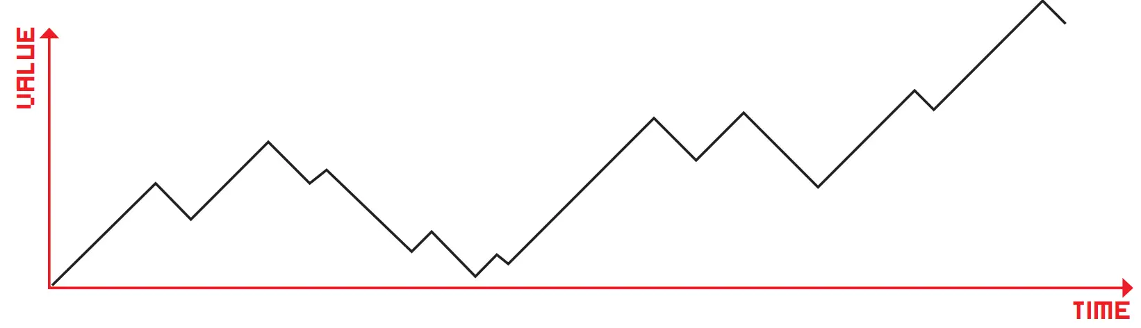 SOMA 532698 Rumble of Ancient Times 8-Bit Noise Synthesizer and Sequencer - Fig110
