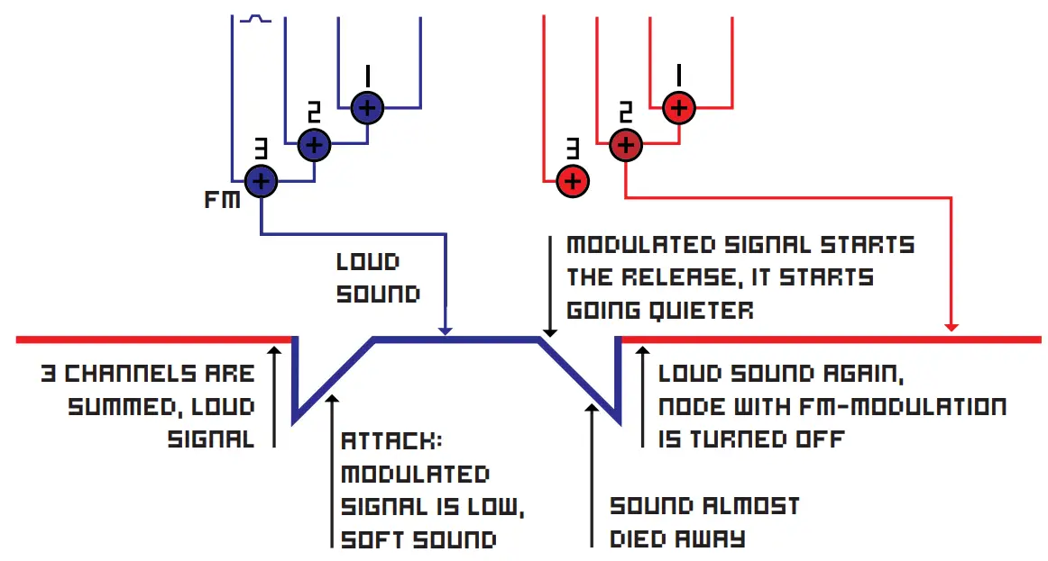 SOMA 532698 Rumble of Ancient Times 8-Bit Noise Synthesizer and Sequencer - Fig13