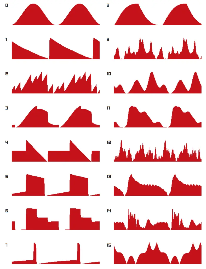 SOMA 532698 Rumble of Ancient Times 8-Bit Noise Synthesizer and Sequencer - Fig4