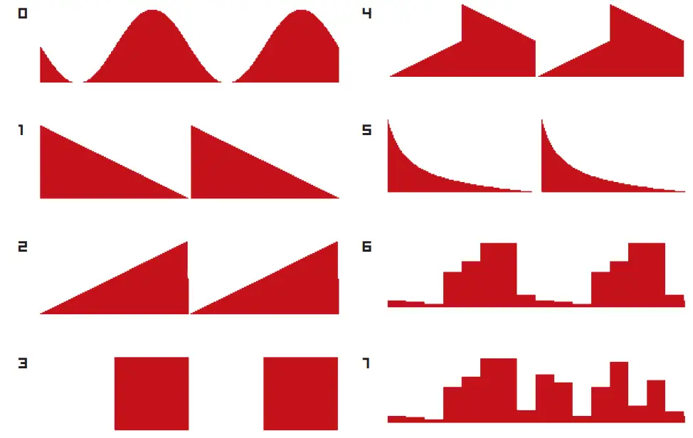 SOMA 532698 Rumble of Ancient Times 8-Bit Noise Synthesizer and Sequencer - Fig5