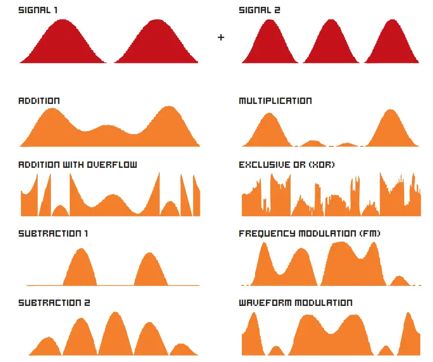 SOMA 532698 Rumble of Ancient Times 8-Bit Noise Synthesizer and Sequencer - Fig7