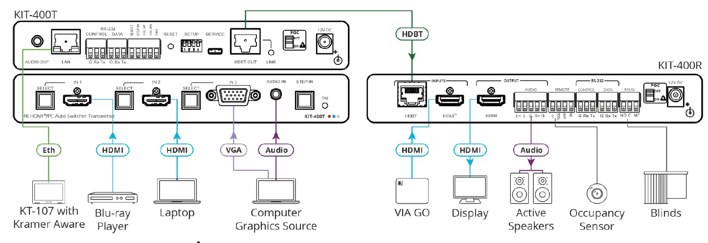 KRAMER-KIT-400-Switchable-4K-HDBaseT-Transmitter-Receiver-fig-4