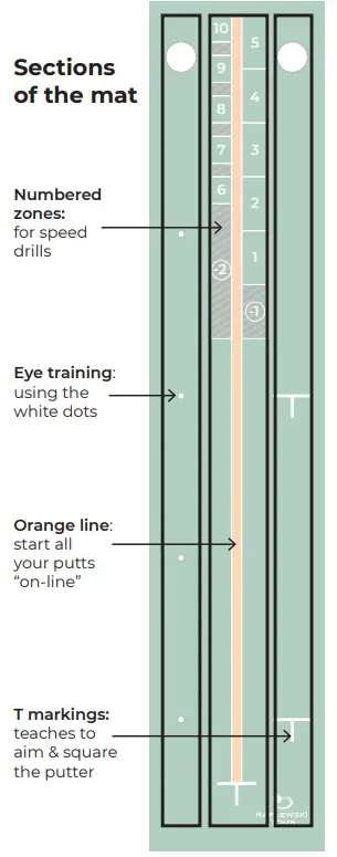 RAFLEWSKI GOLF Tour Putting Mat For Golf-1