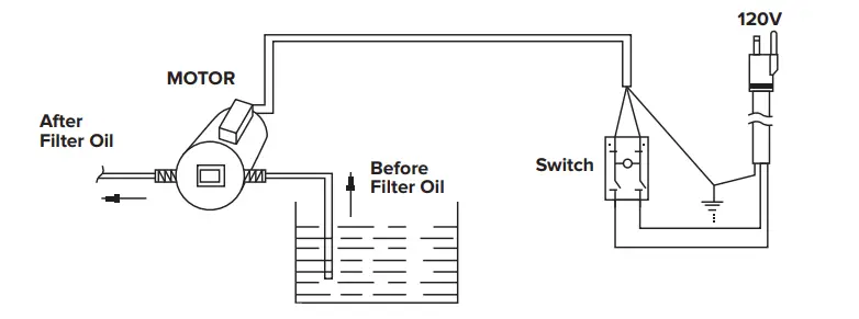FRYCLONE-259FLTRM50-Oil-Filter-Machine-fig-2