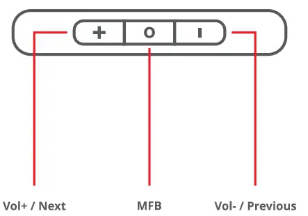 ZEBRONICS ZEB YOGA 6 Wireless Neckband Earphone-fig2