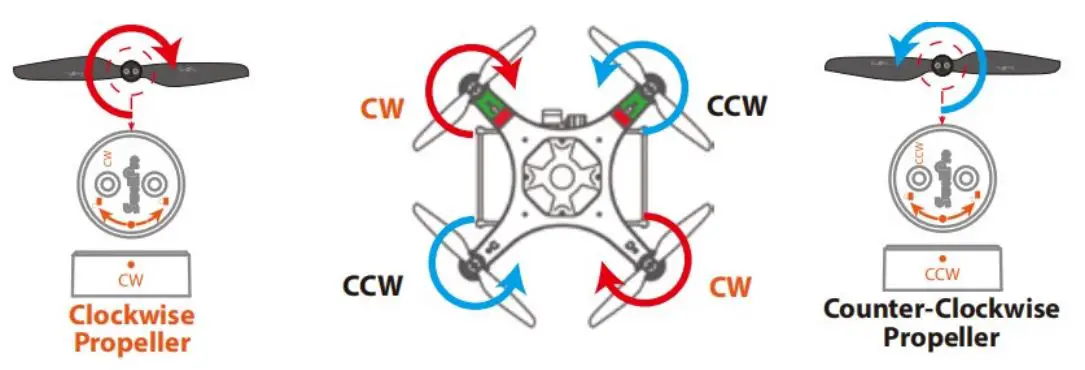 SwellPro Fishing Drone FD1 User Manual - Propeller Installation