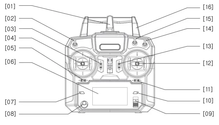 SwellPro Fishing Drone FD1 User Manual - Remote Control Components