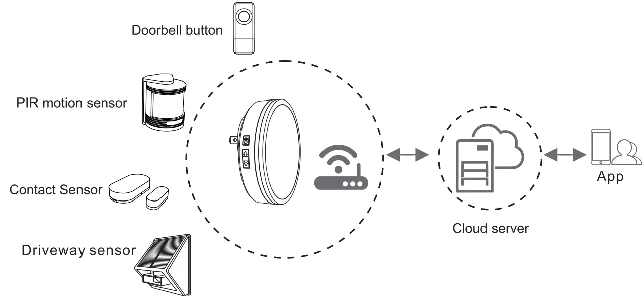 METZLER WiFi Door Chime - Doordell dutton