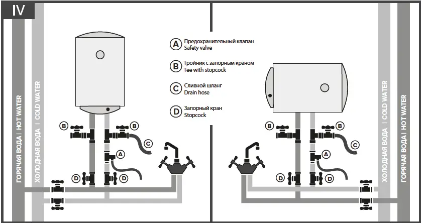 ARISTON-Lydos-ECO-ABS-PW-80-V-Storage-Water-Heater-13