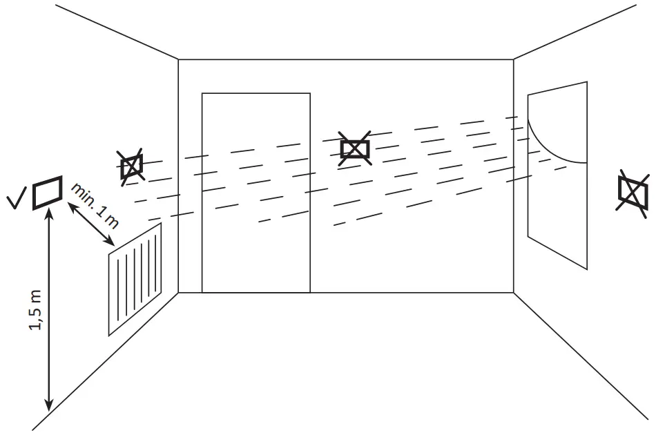 Choosing the right location