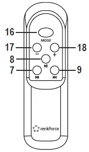 renkforce 2521586 2 x 50 W Stereo Amplifier 06