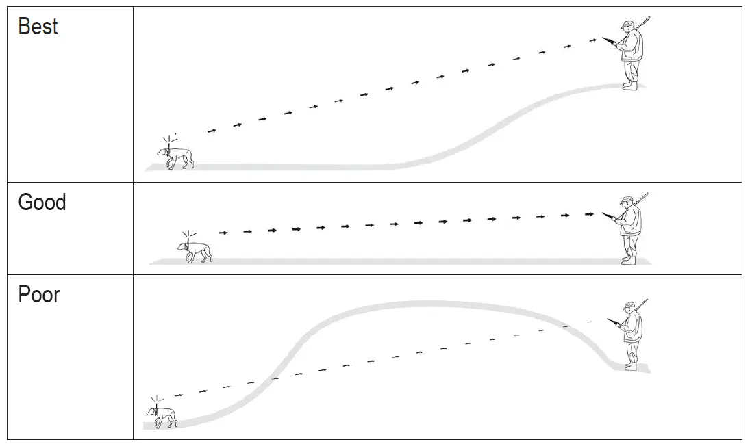 GARMIN Astro 320 GPS Dog Tracking System 8