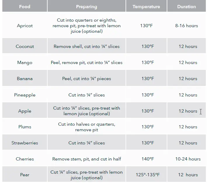 FRUIT Dehydrating CHART