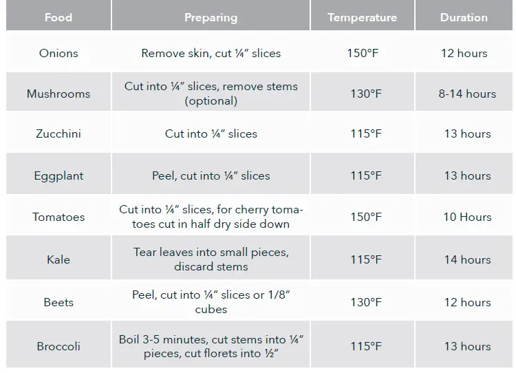 VEGGIE Dehydrating CHART