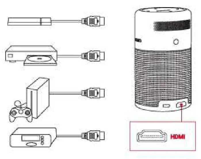ANKER D4111 Nebula Capsule Projector - Connect to HDMI Playback Devices