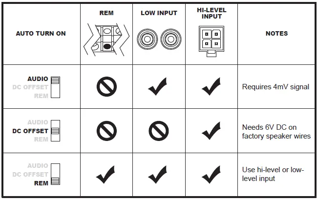 Rockford-Fosgate-Punch-Subwoofer-System-P500-12P (4)