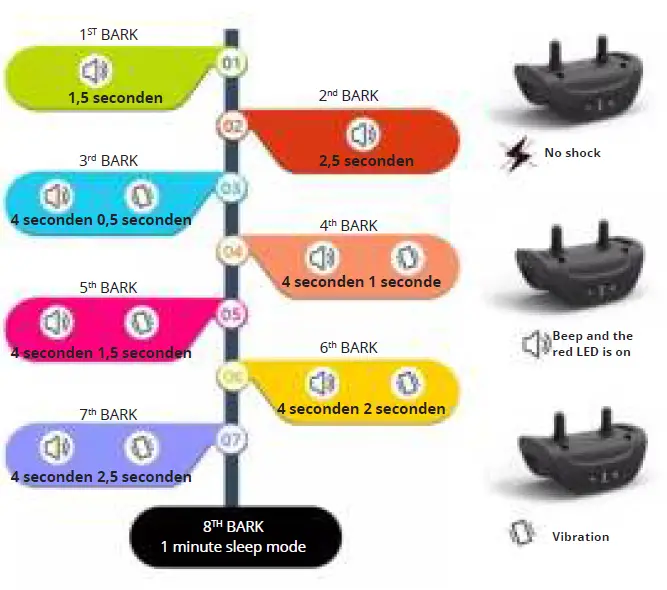 STREAX-SP165-Anti-Bark-Collar-FIG-2