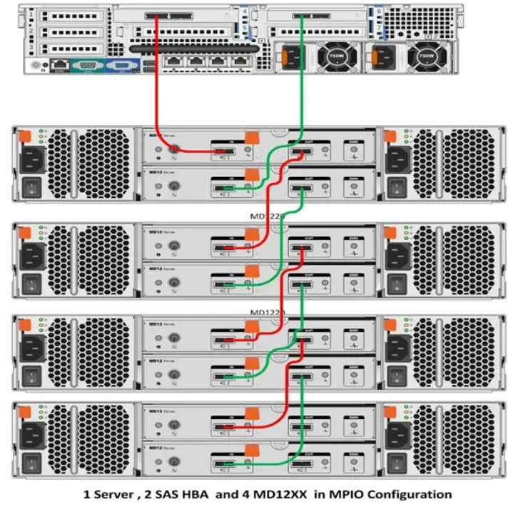 DELL EMC PowerVault MD12XX Enclosure Direct Attached Storage-fig1