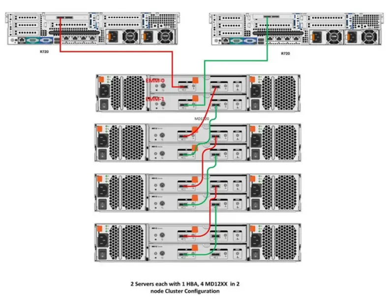 DELL EMC PowerVault MD12XX Enclosure Direct Attached Storage-fig2