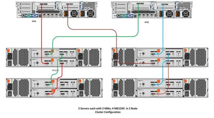 DELL EMC PowerVault MD12XX Enclosure Direct Attached Storage-fig3